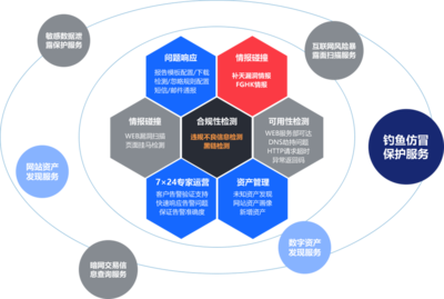 互联网域名注册 开启数字世界的钥匙