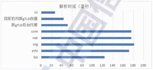 域名市场稳健增长，新兴领域展现活力——解读信通院《互联网域名行业季报（2021年第二季度）》